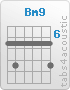 Chord Bm9 (7,9,7,7,7,9)